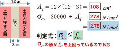 解答：計算式