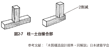 図：柱ー土台接合部