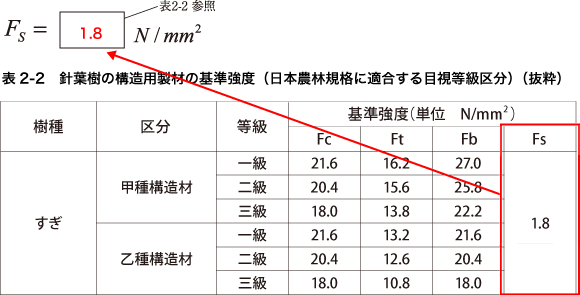 解答：基準せん断強度