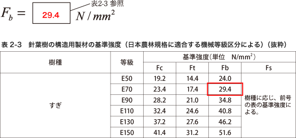 解答：基準曲げ強度