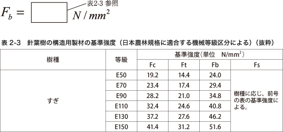 例題：基準曲げ強度