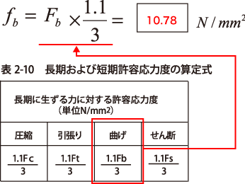 解答：許容曲げ応力度