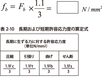 例題：許容曲げ応力度