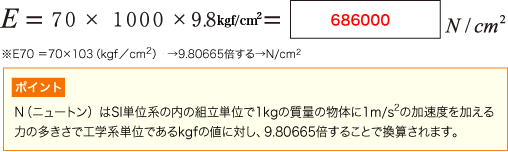 解答：ヤング係数をN（ニュートン）に換算