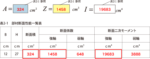 解答：基準せん断強度