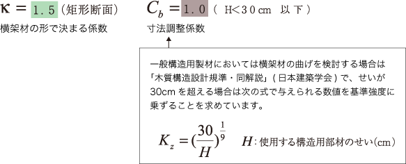 数式