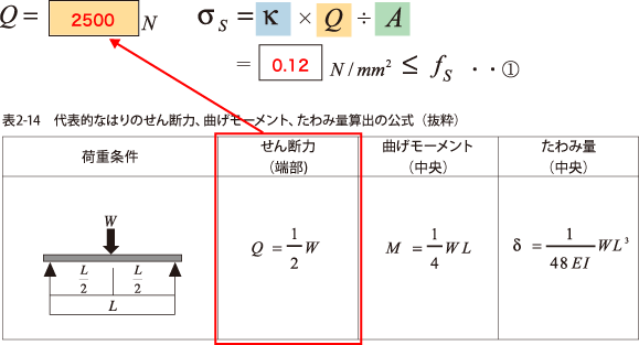 解答：せん断力の検討