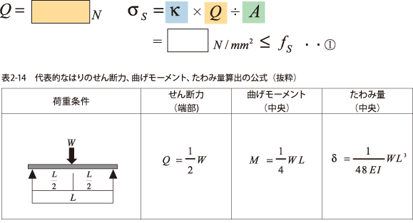 例題：せん断力の検討