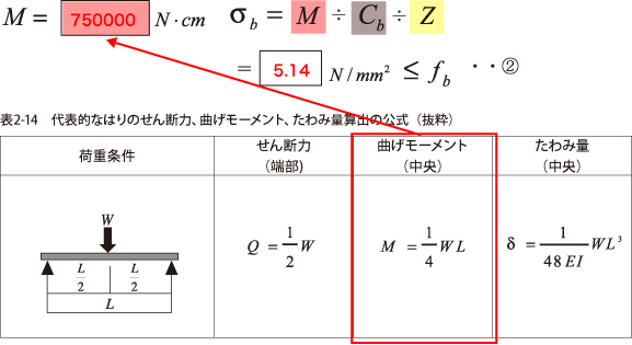 解答：曲げモーメントの検討