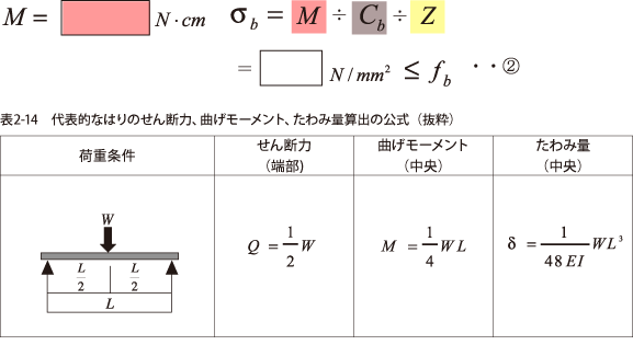 例題：曲げモーメントの検討