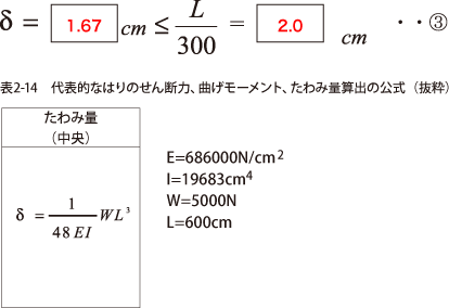 解答：たわみの検討