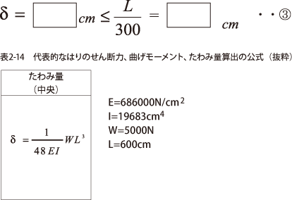 例題：たわみの検討