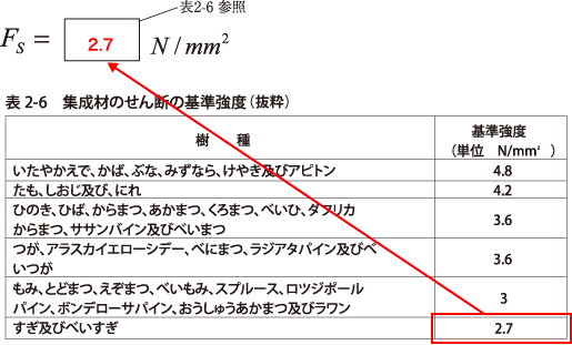 解答：基準せん断強度