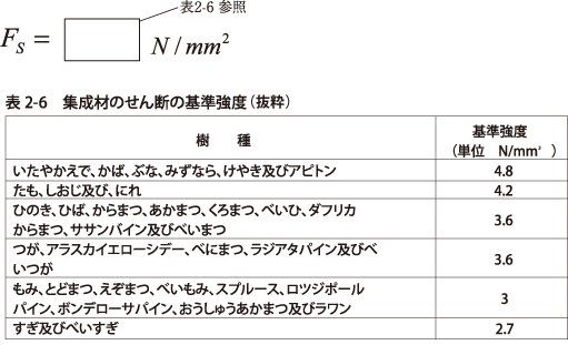 例題：基準せん断強度