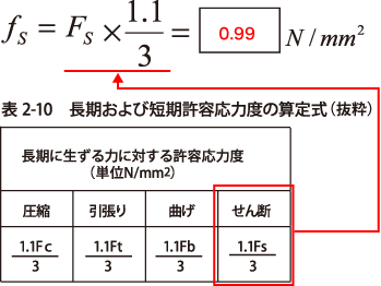 解答：許容せん断応力度