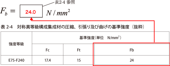 解答：基準曲げ強度