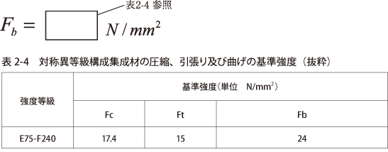 例題：基準曲げ強度