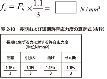 例題：許容曲げ応力度