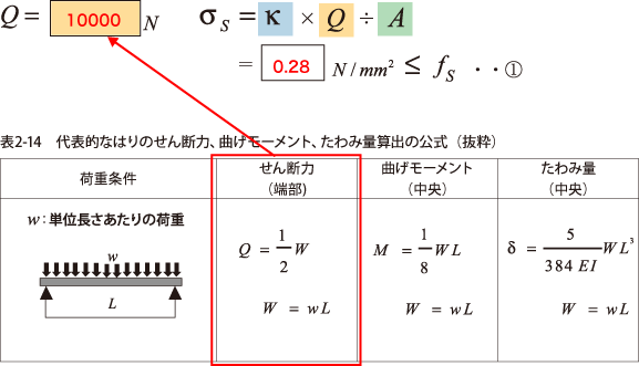 解答：せん断力の検討