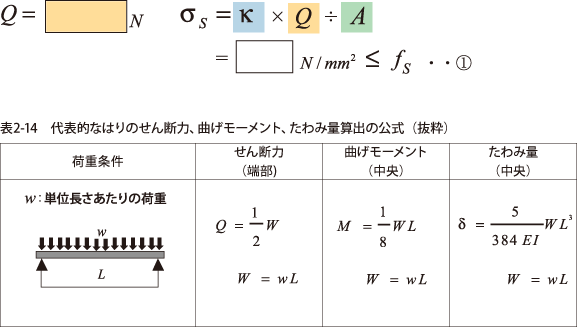 例題：せん断力の検討