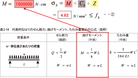 解答：曲げモーメントの検討