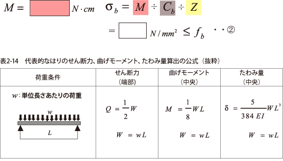 例題：曲げモーメントの検討