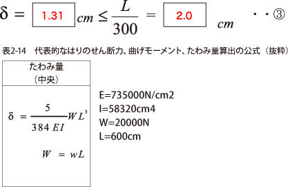 解答：たわみの検討