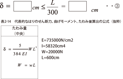 例題：たわみの検討