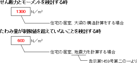 解答