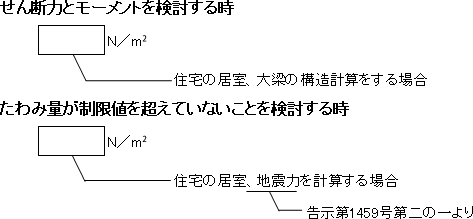 例題