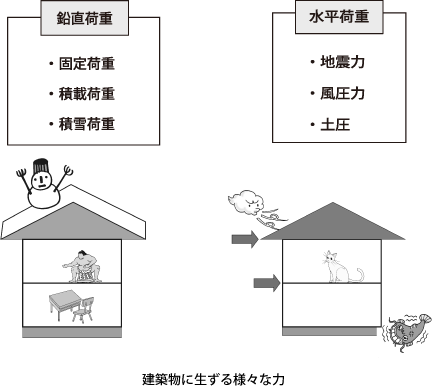 長く使える木の家づくり イメージ