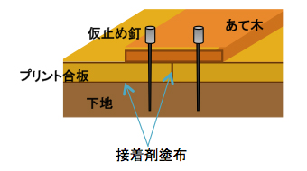 接着剤による施工例